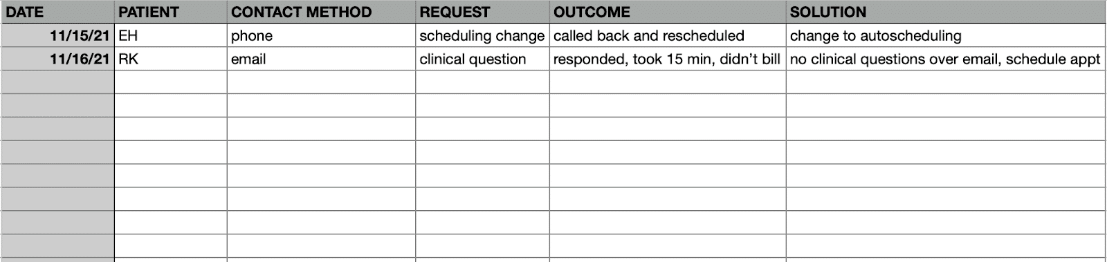 psychiatry private practice audit