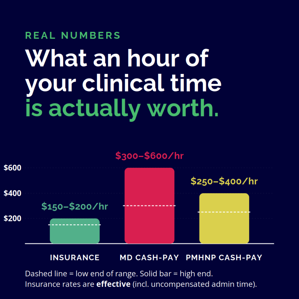 hourly_rate_comparison