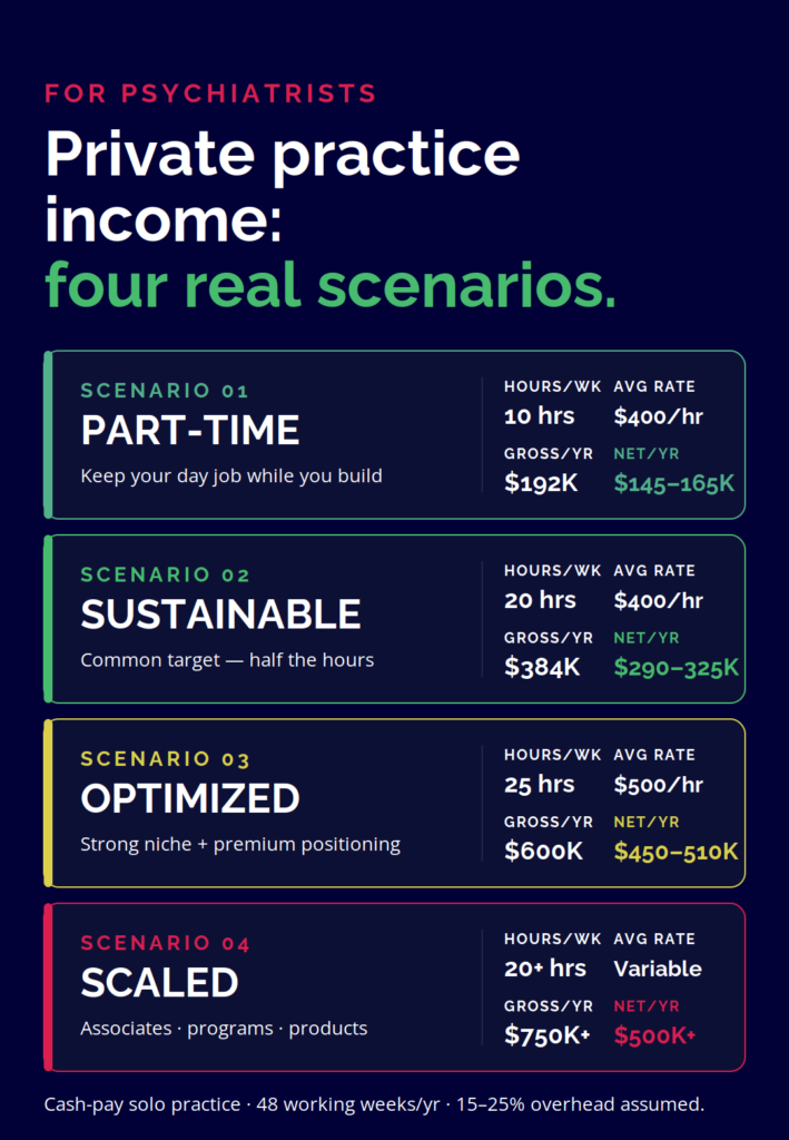 revenue_scenarios